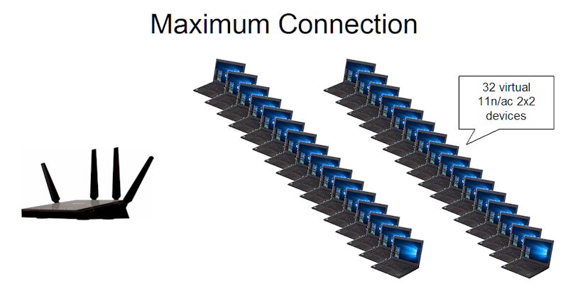 Maximum Connection Test