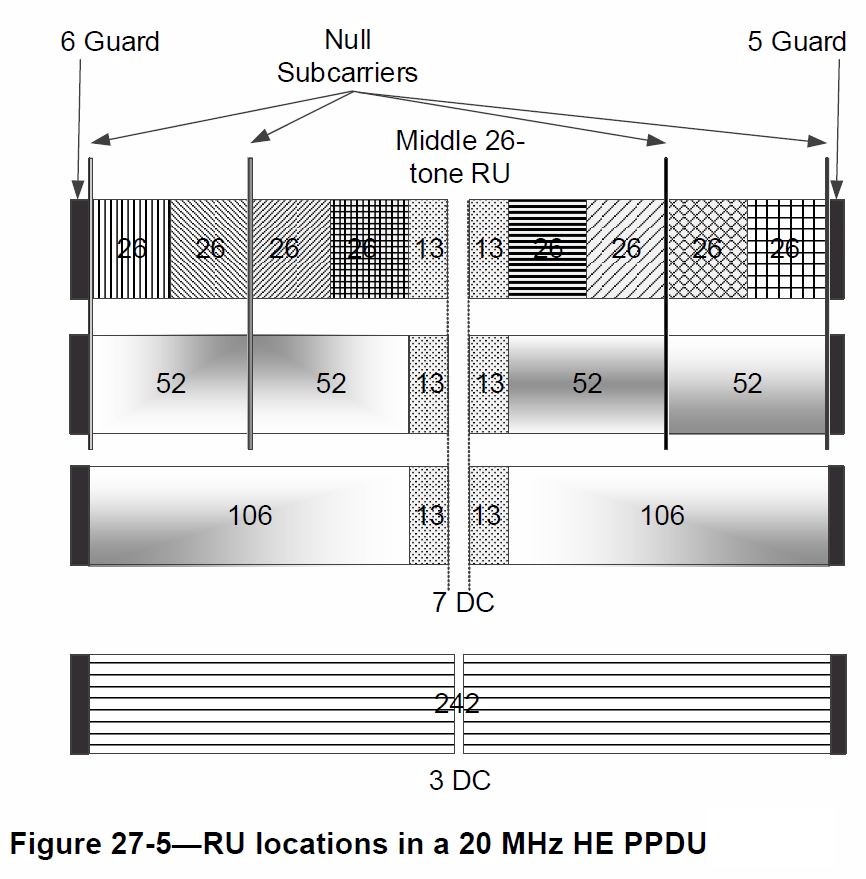 20 MHz Bandwidth RU locations