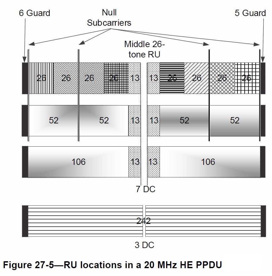 20 MHz 带宽 RU 位置