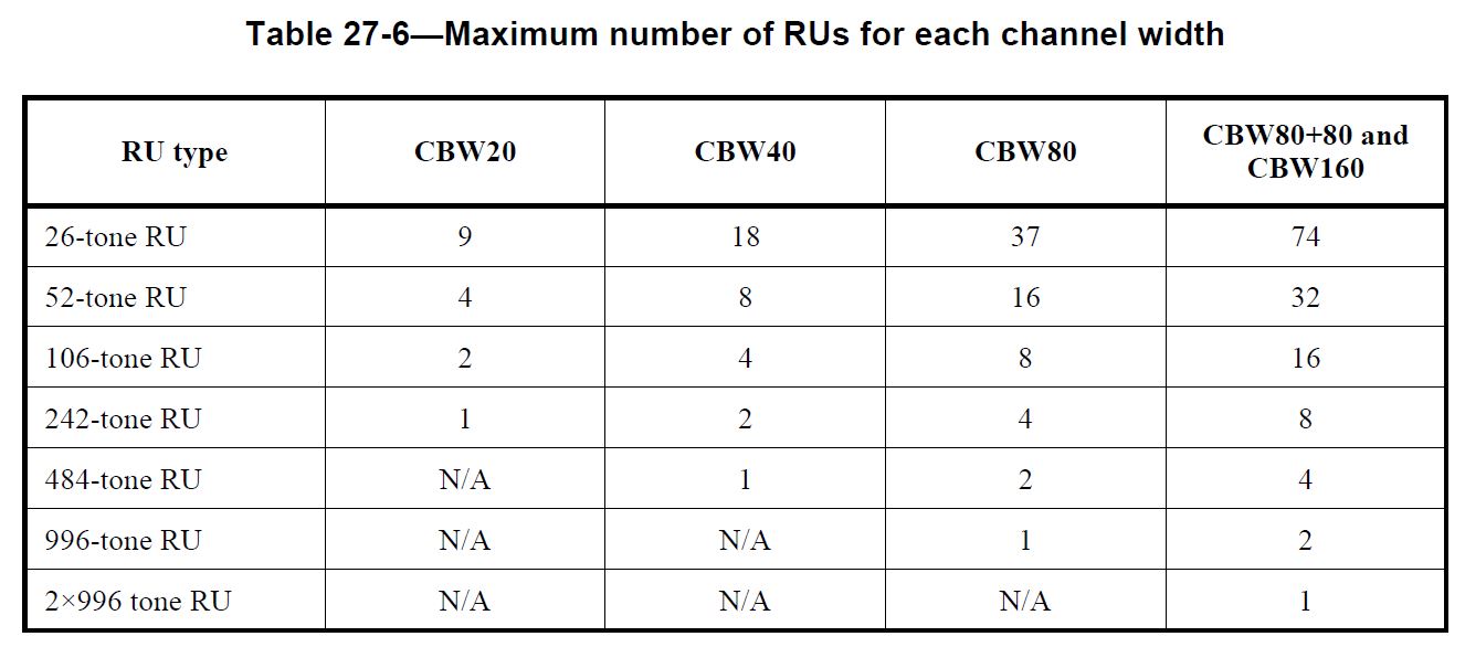 20 MHz 带宽 RU 位置