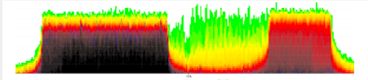OFDMA spectrum plot