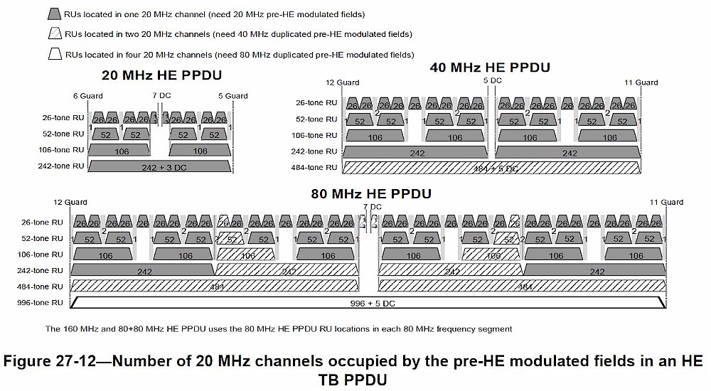 RUs in varying channel widths