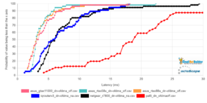 Does OFDMA Really Work - Part 2