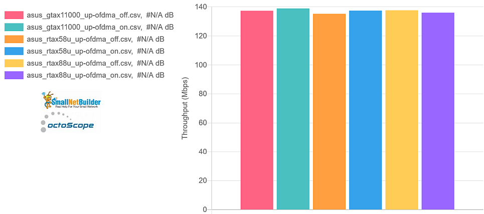 Average aggregate throughput - OFDMA effect - uplink