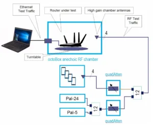 Does OFDMA Really Work - Part 1