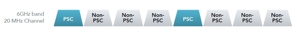 Primary Scanning Channel spacing