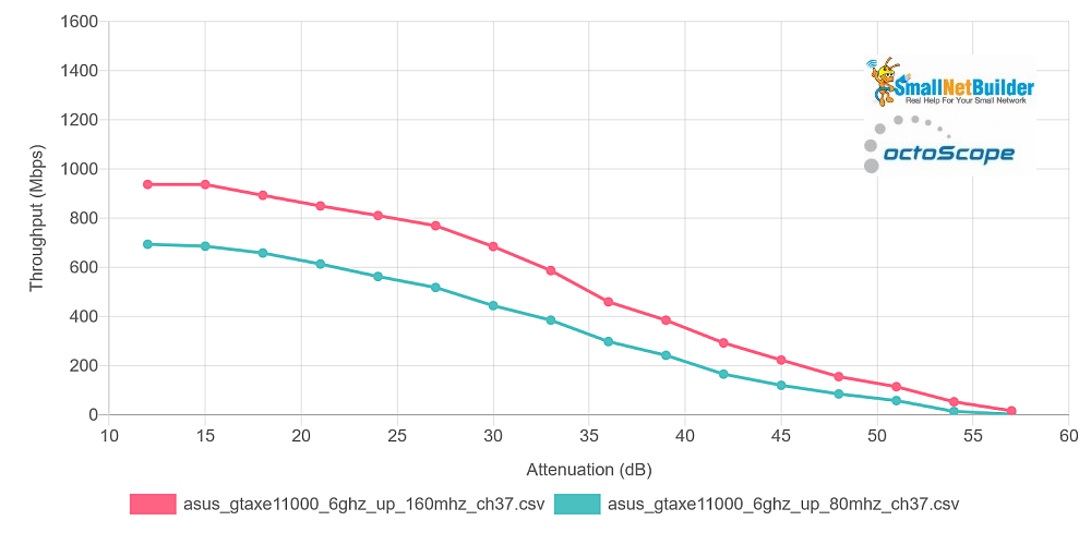 6 GHz, 80 vs. 160 MHz bandwidth - uplink