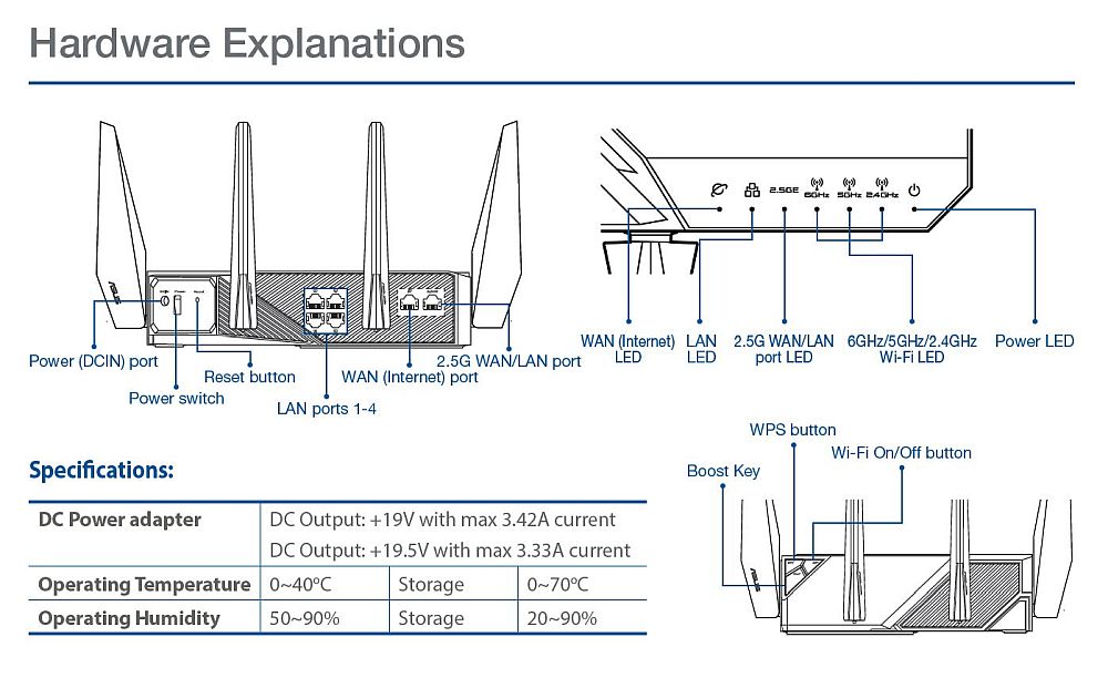 Wi-Fi 6E Preview With ASUS' GT-AXE11000 ROG Rapture - SmallNetBuilder