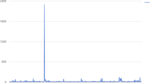 Wi-Fi ping spike