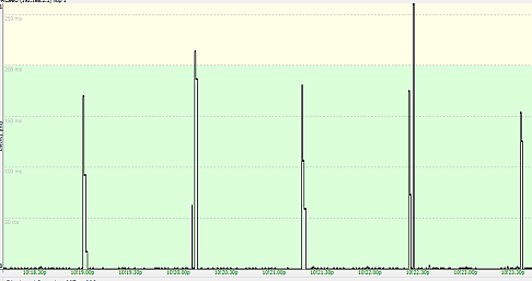 Channel scan ping plot