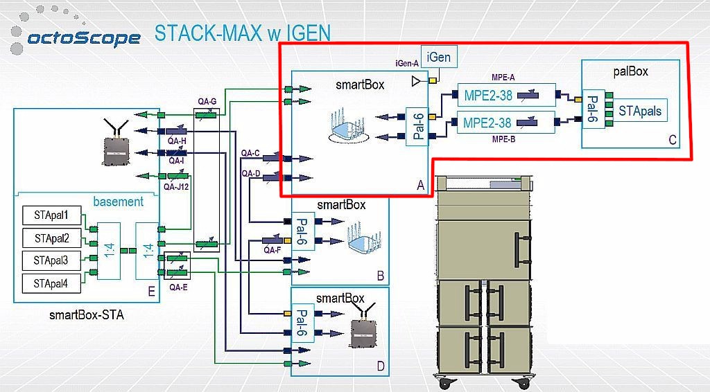 octoScope STACK-MAX block diagram