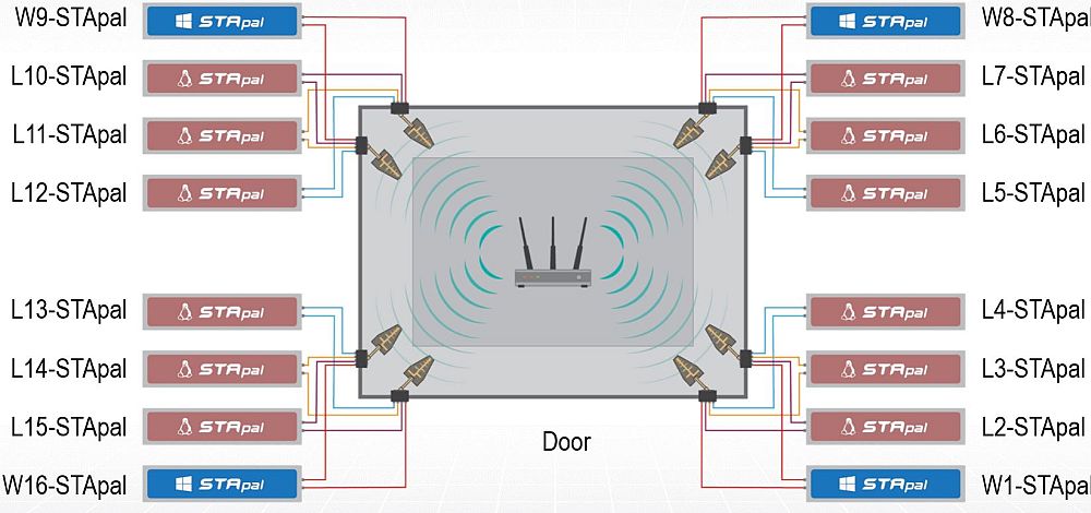 octoScope palBox block diagram