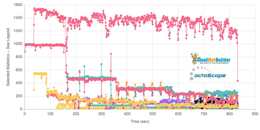 Throughput plot - all traffic pairs