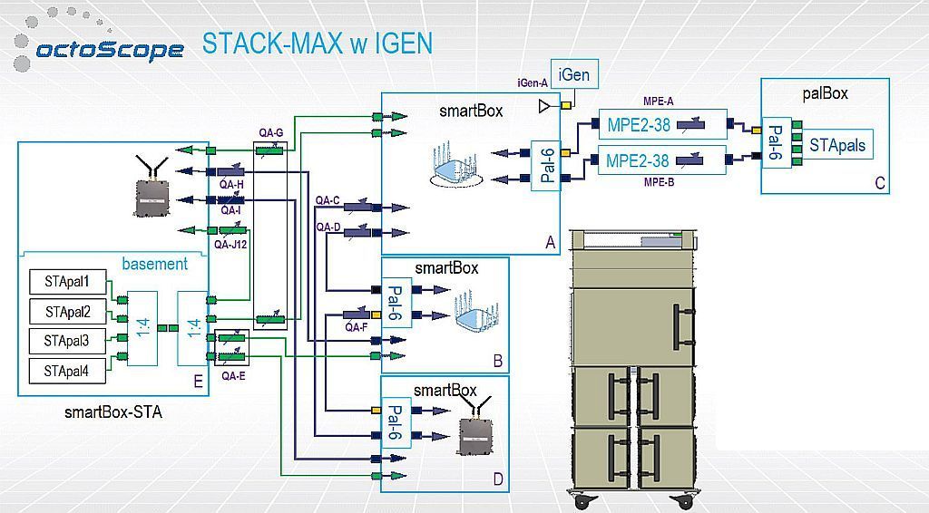 octoScope STACK-MAX block diagram