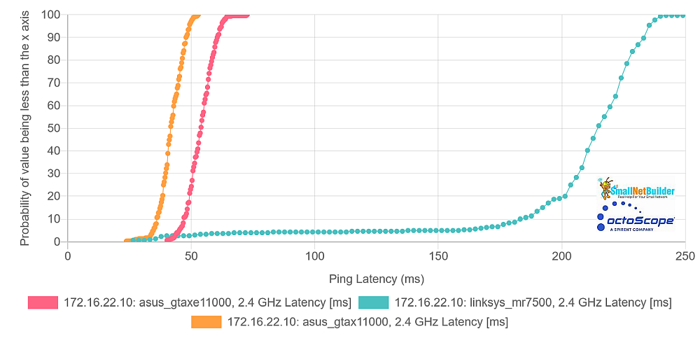 Multiband Latency CDF plot - 2.4 GHz comparison