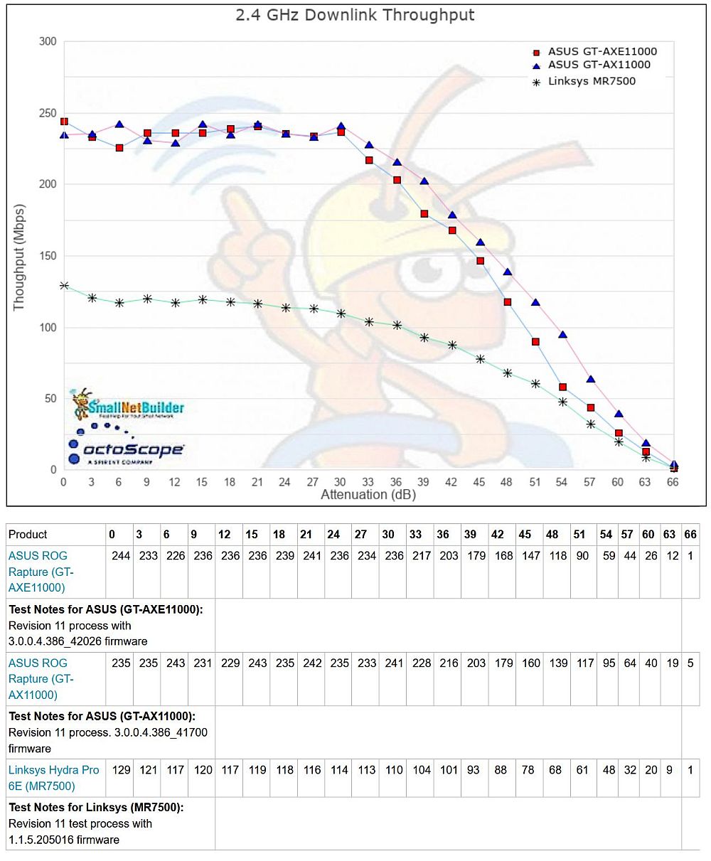 2.4 GHz throughput vs. attenuation - downlink