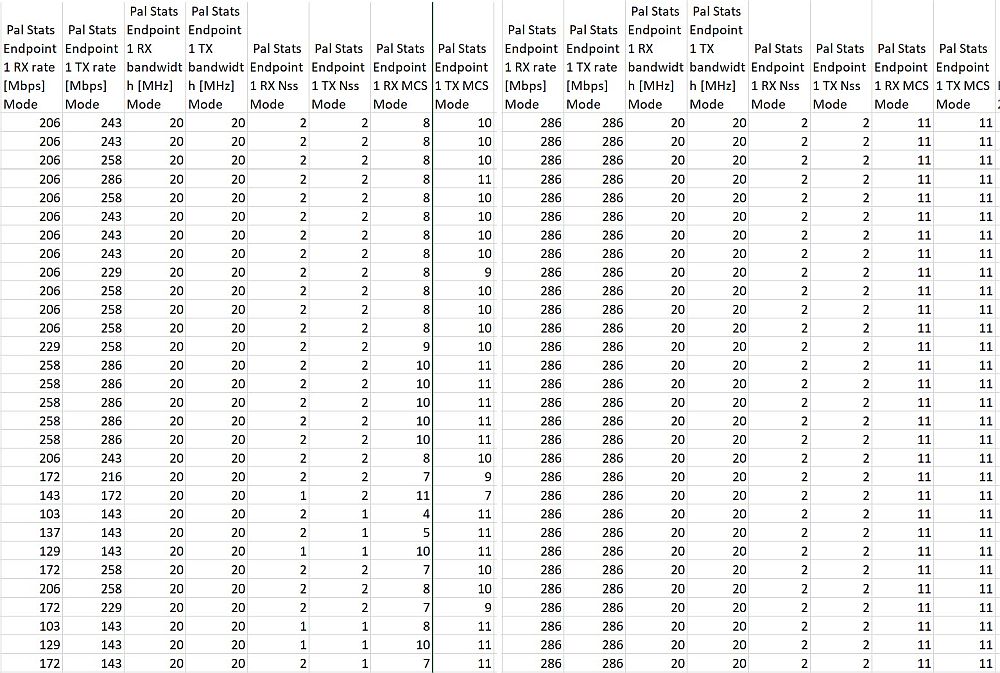Sample STA stats - Linksys Hydra Pro 6E (left), ASUS GT-AXE11000 (right)