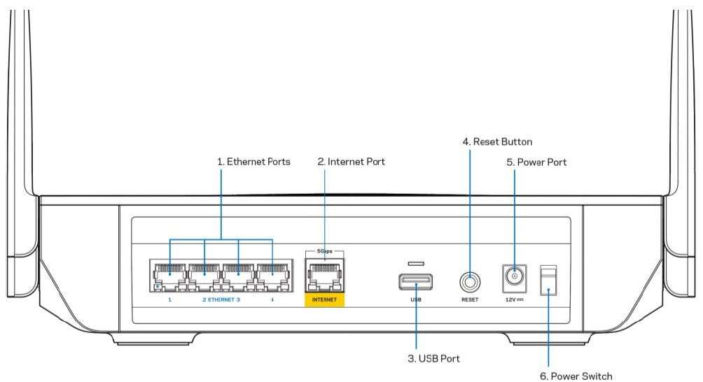 Linksys MR7500 Hydra Pro 6E callouts