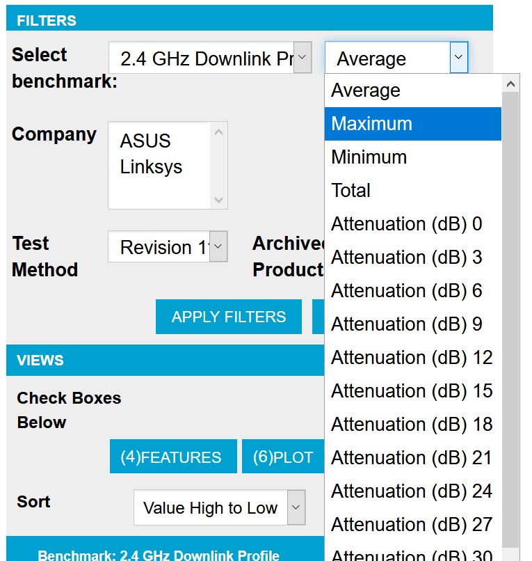 Switching from Average to Maximum benchmarks