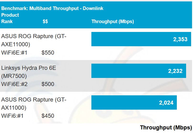 Multiband total throughput