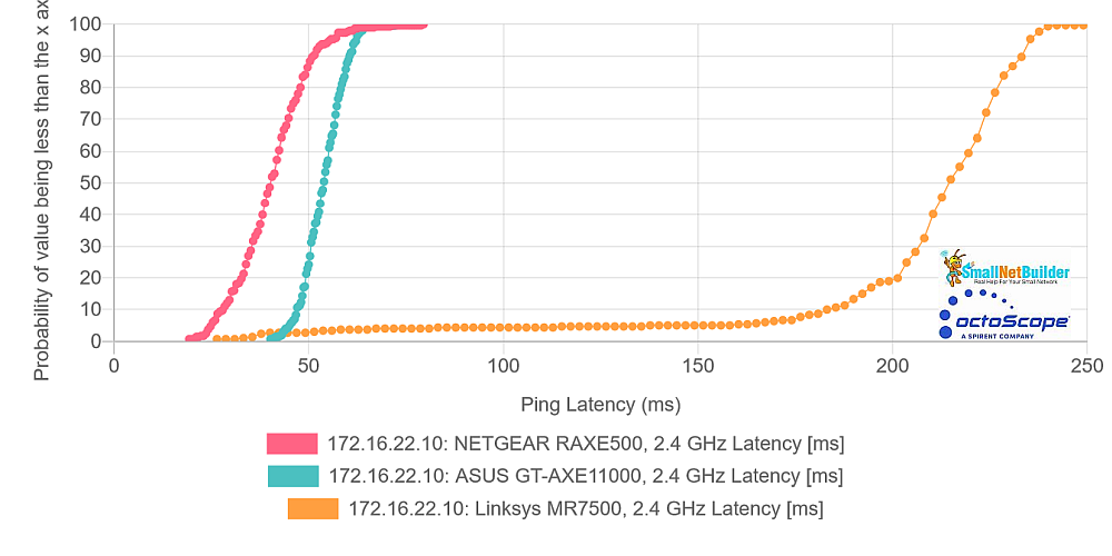 Multiband Latency CDF plot - 2.4 GHz comparison