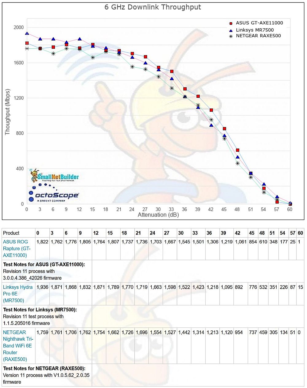 5 GHz throughput vs. attenuation - downlink