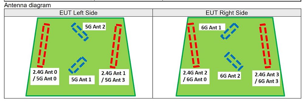 NETGEAR RAXE500 antenna placemen