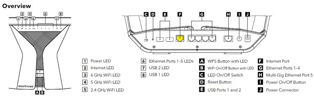 NETGEAR RAXE500 callouts