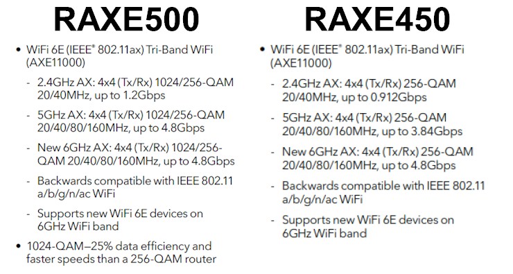 NETGEAR RAXE500 vs. RAXE450 spec difference