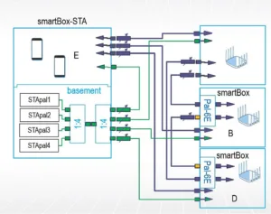 How We Test Wi-Fi Mesh Systems - Revision 2