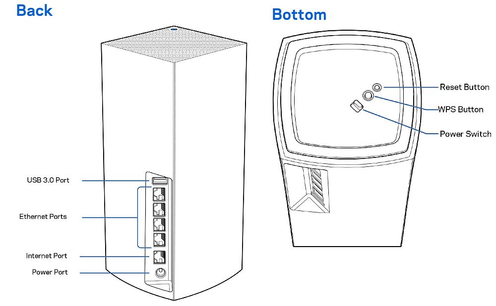 Linksys MX8500 Atlas Max 6E port and switch callouts