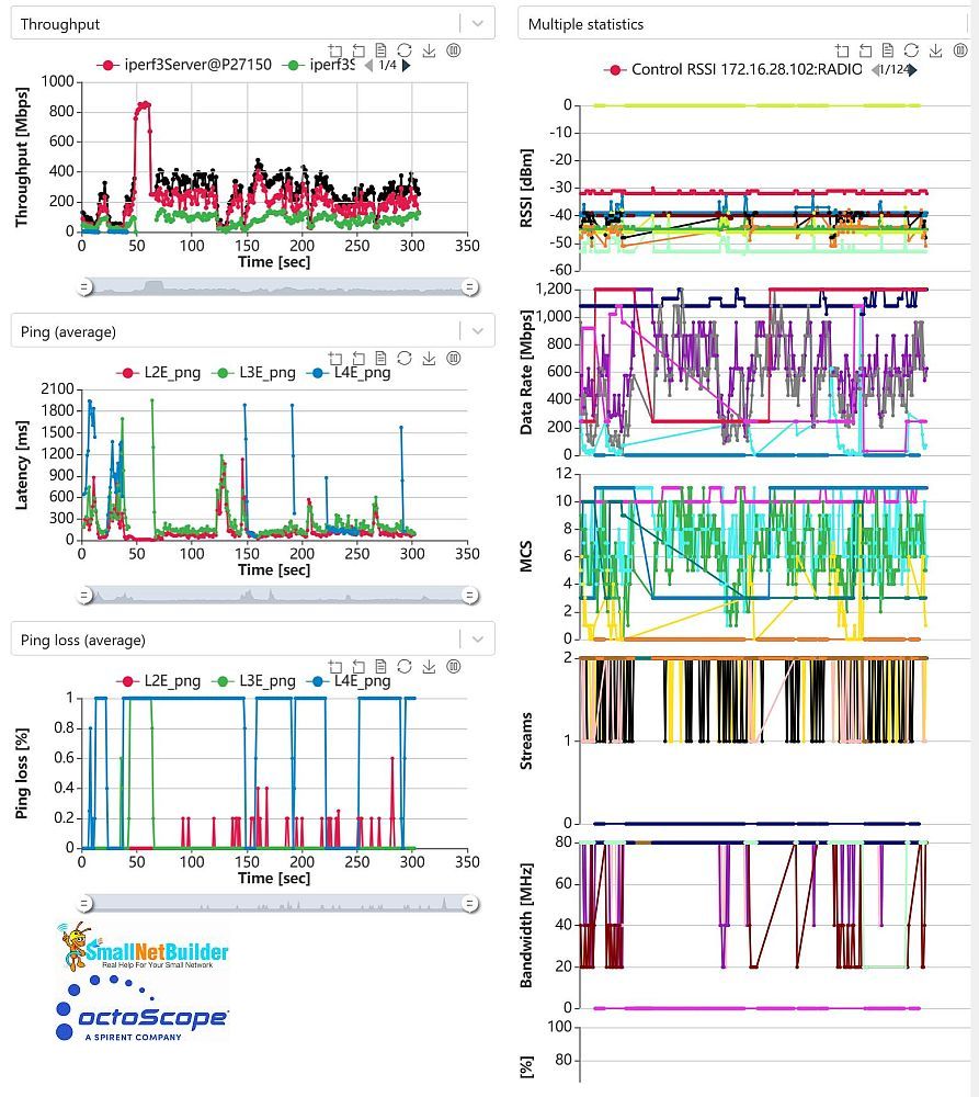 Mesh capacity time plots - Atlas Max 6E