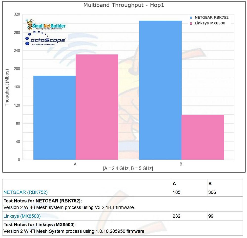 Multiband Throughput per radio - Hop 1 nod