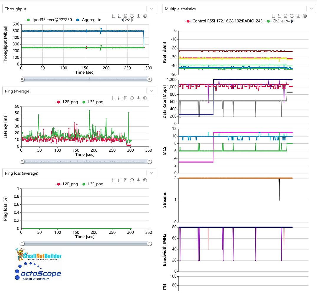 Mesh capacity time plots - NETGEAR Orbi 6