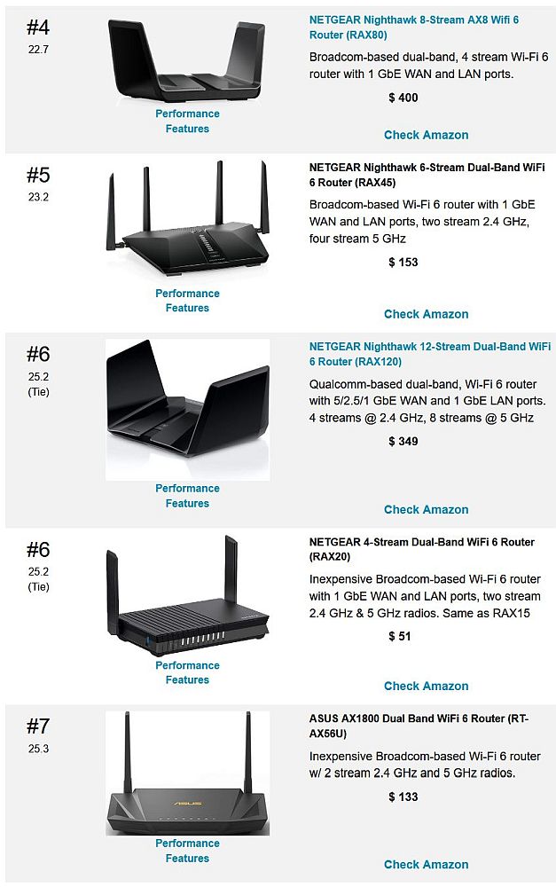 Router ranking