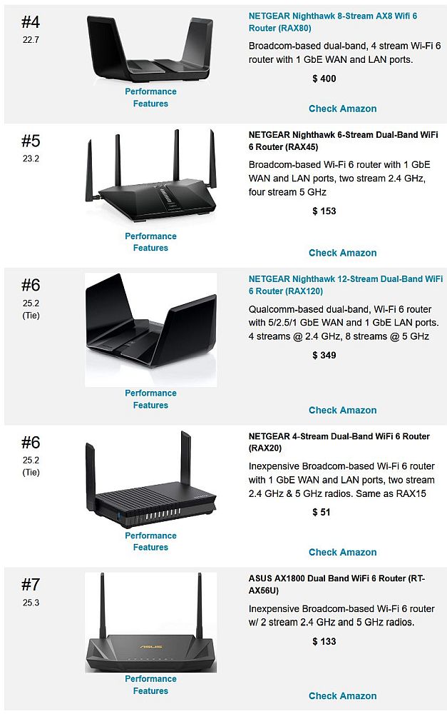 Three WiFi 6 Routers Under 100 Reviewed