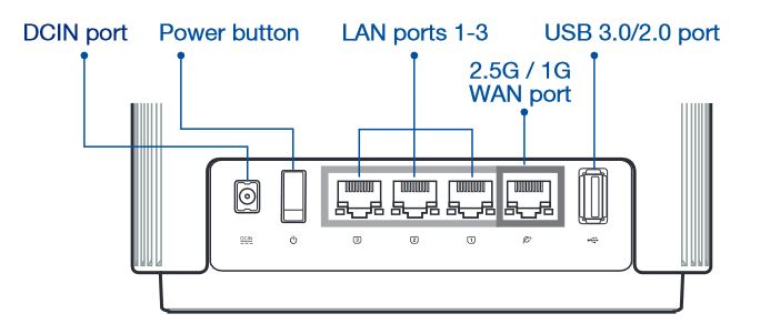 ASUS ZenWiFi ET8 / XT8 callout