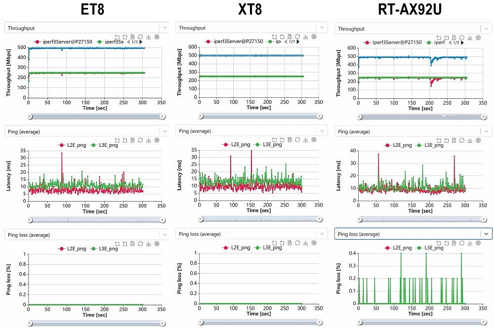 Mesh capacity time plot comparison