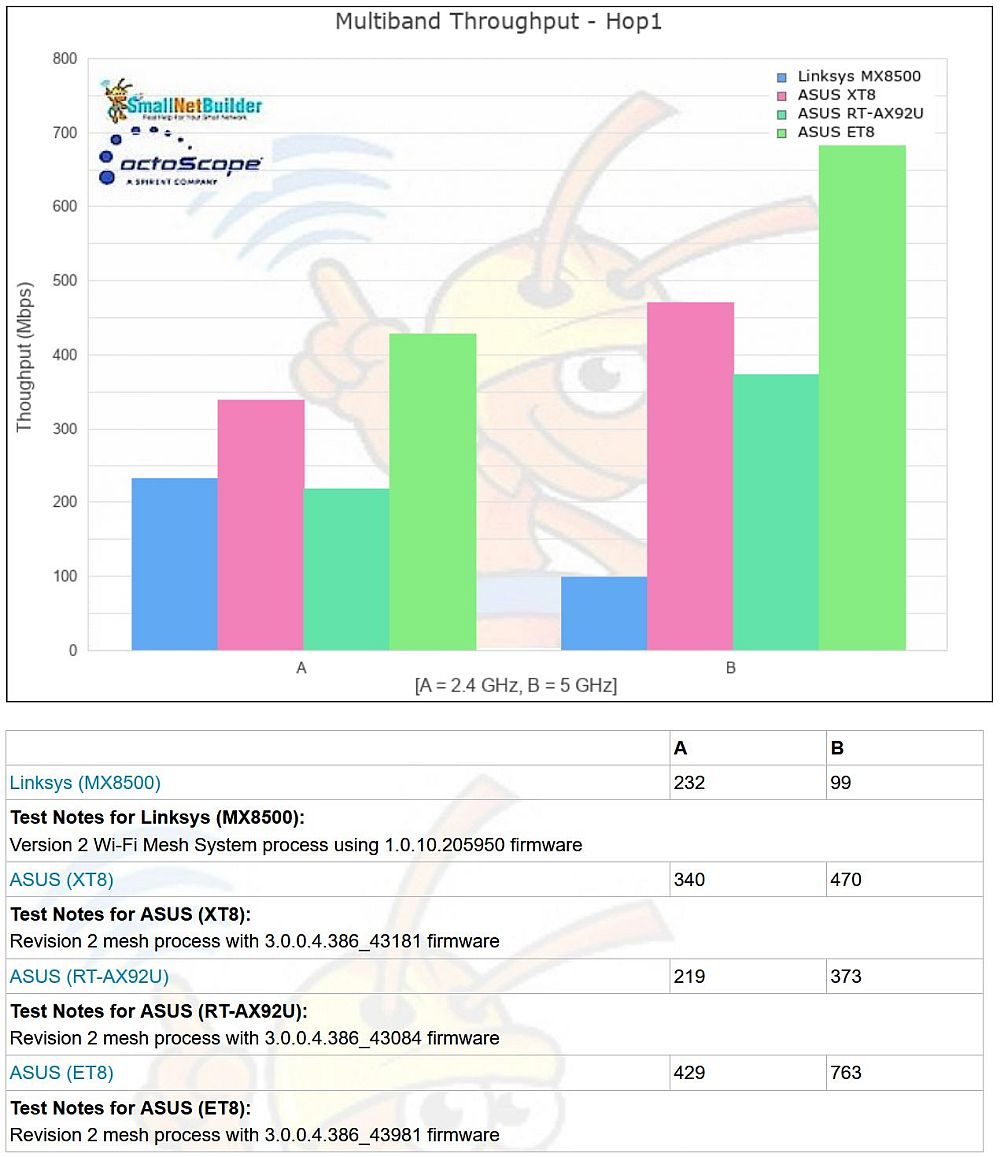 Multiband Throughput per radio - Hop 1 node